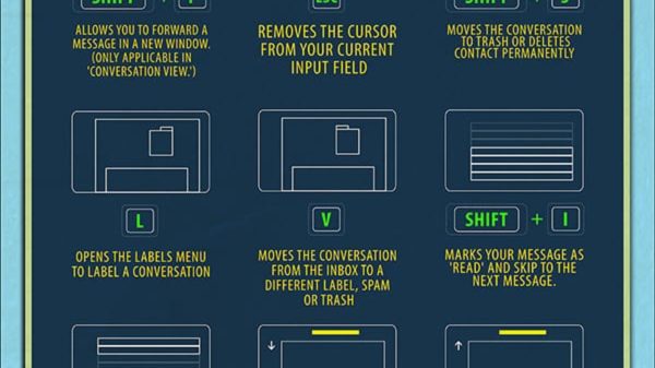 Gmail Shortcuts